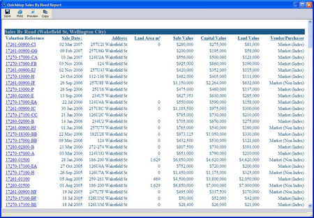 Sales_by_Rd_Report