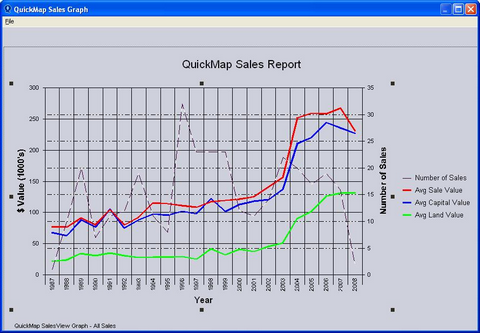 SalesGraph