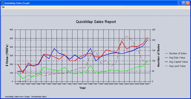 Sales-Trend-Graph